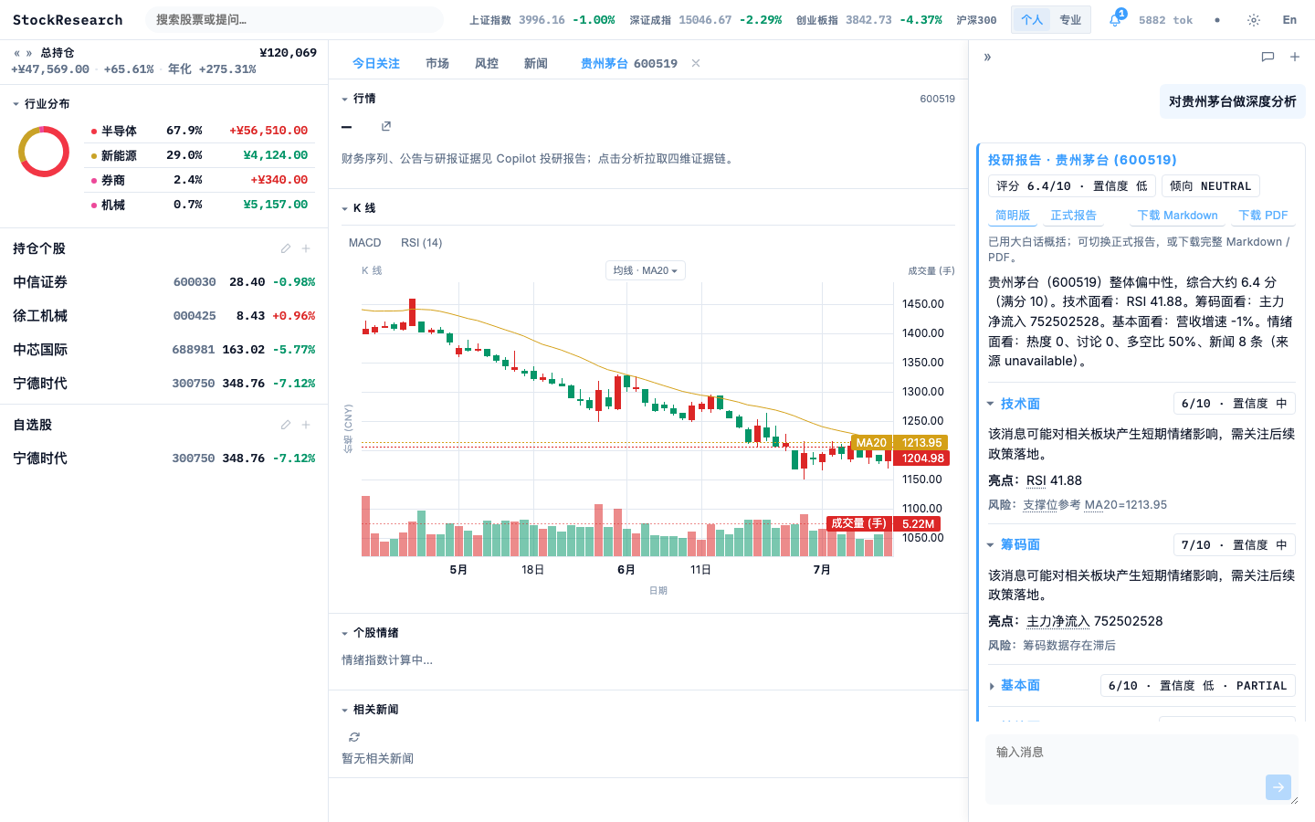 贵州茅台投研分析